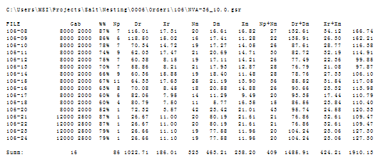 NC Maker Statistics result file example