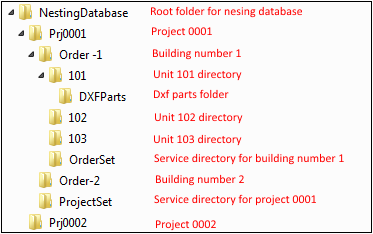 Nest Maker project structure