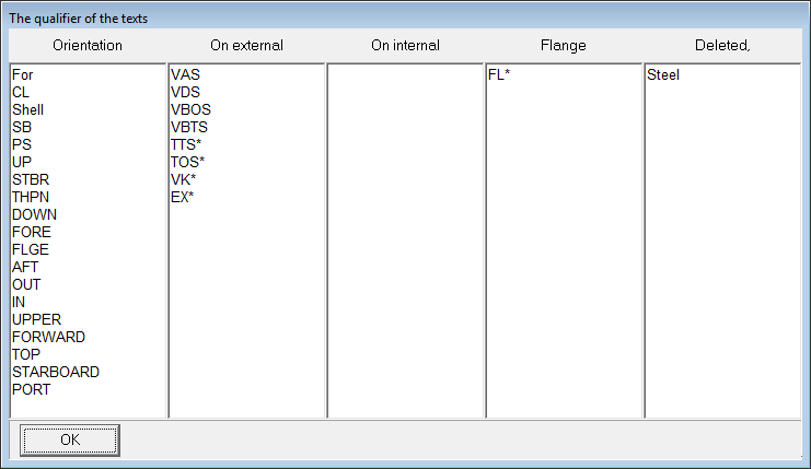 Nest Maker tools text tables